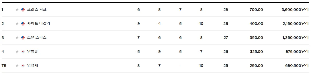 더 센트리 우승상금