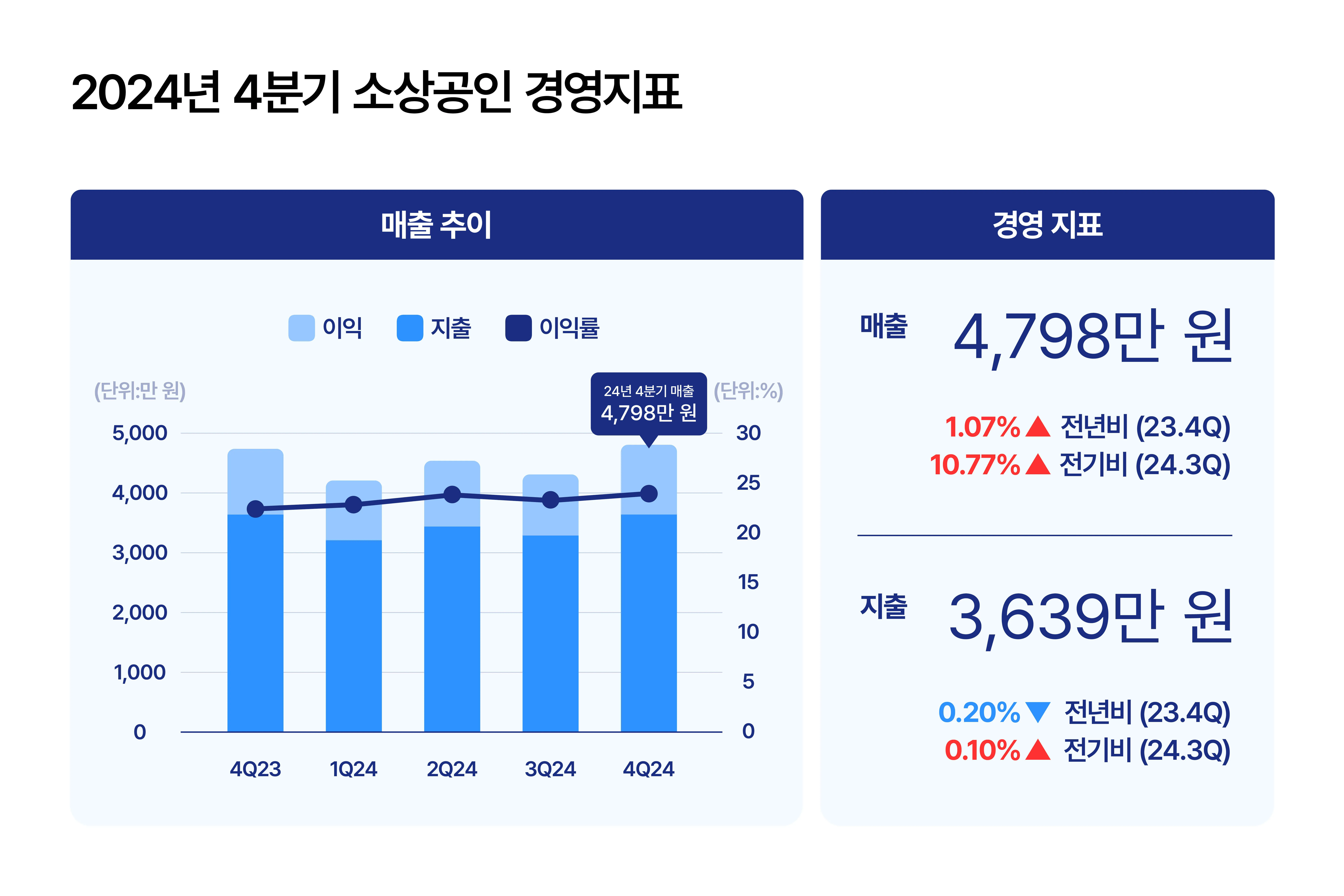 개인사업자 폐업신고절차