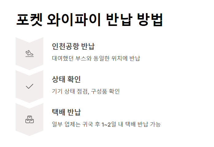 인천공항 포켓 와이파이 대여 방법