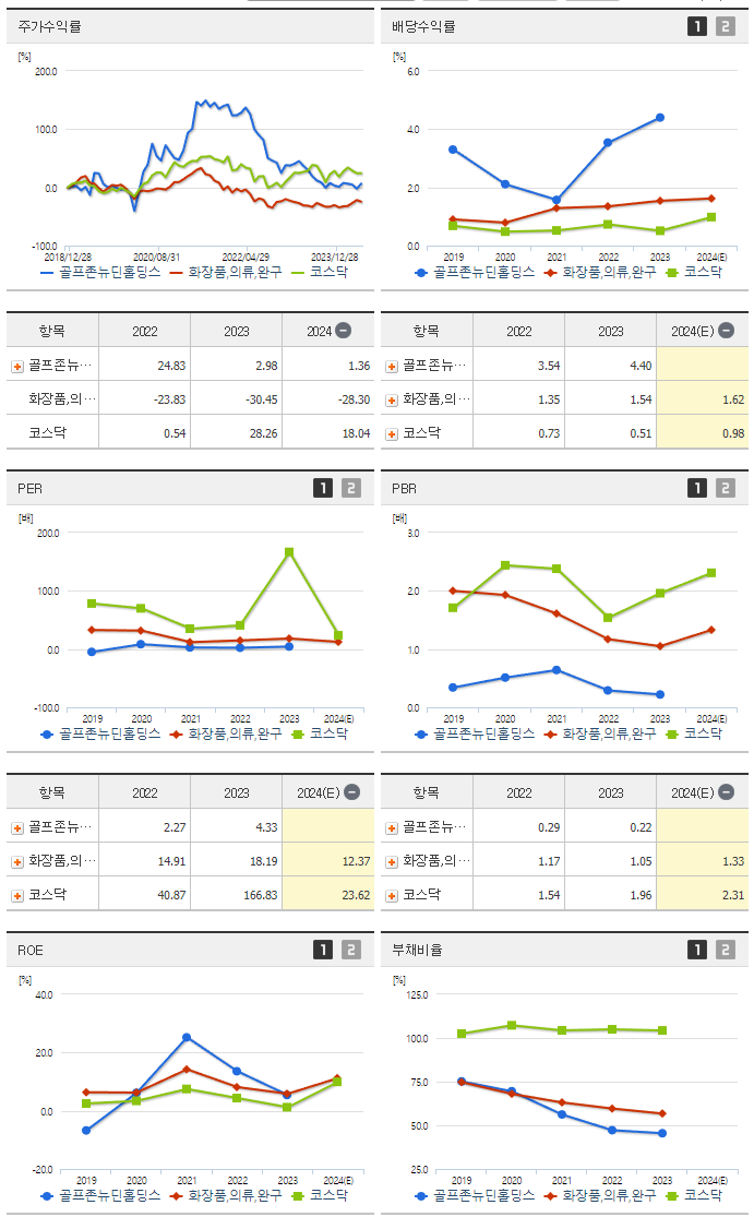 골프존뉴딘홀딩스_섹터분석