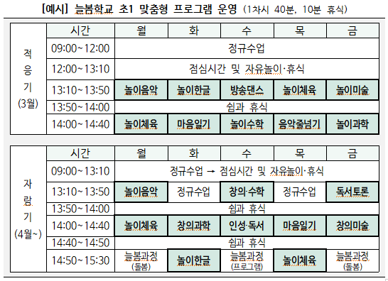 늘봄학교 초1 프로그램 운영시간표