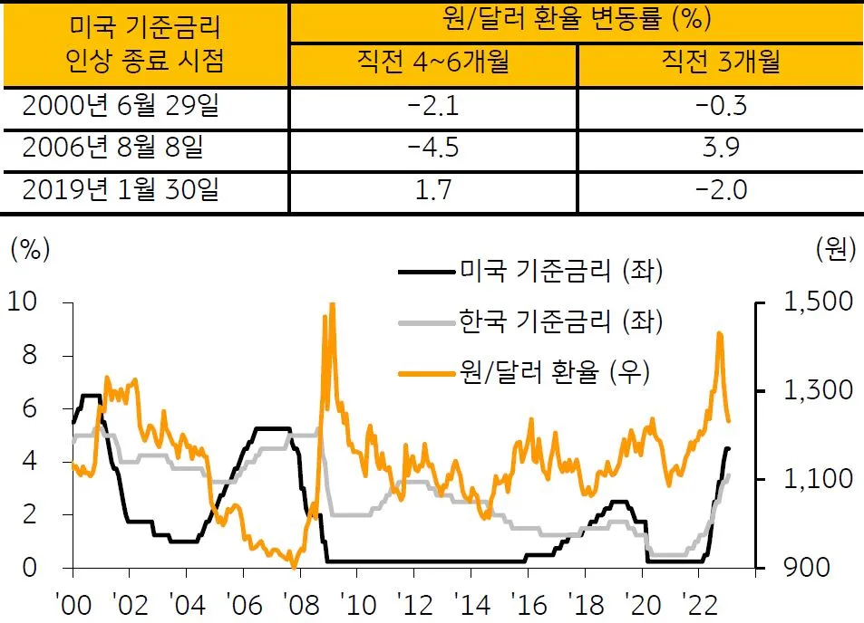 달러 환율 전망 그래프 파악하기_5