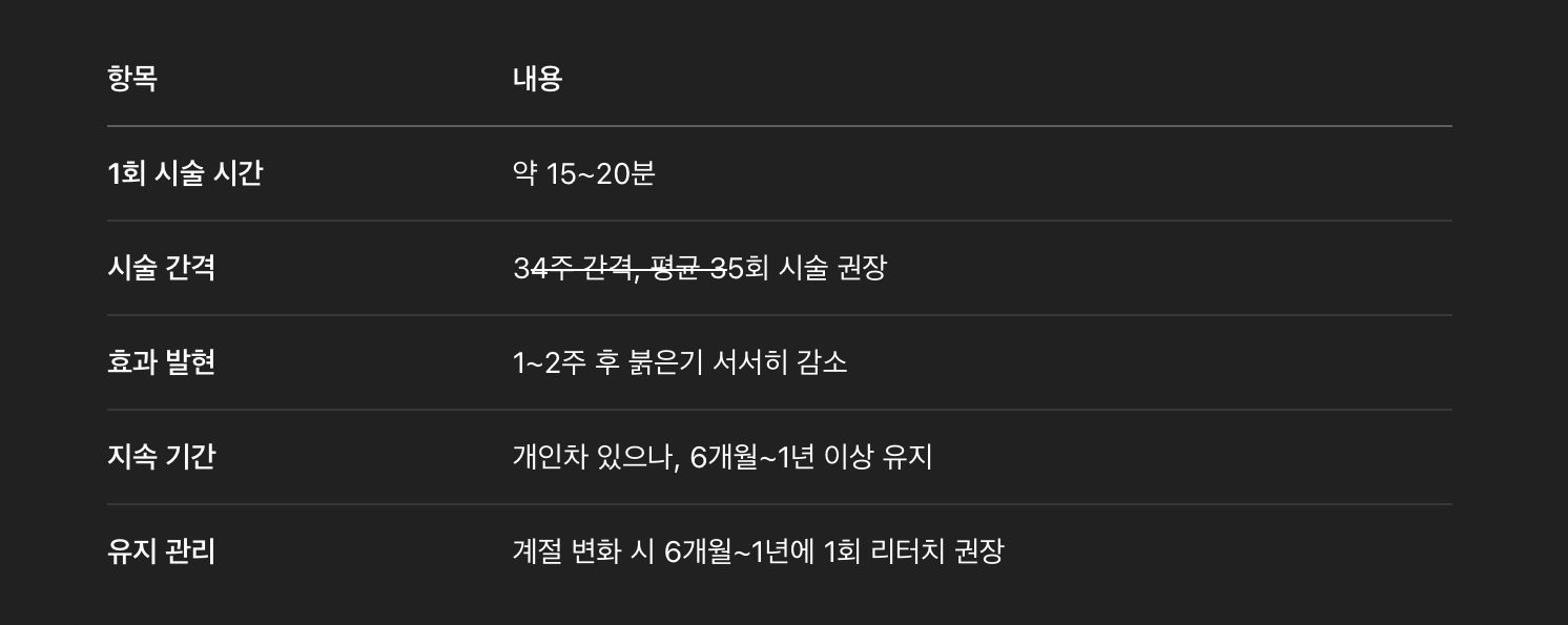 시술 주기 &amp; 효과 지속