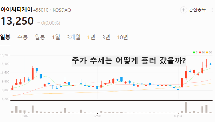 양자기술 양자암호 관련주 대장주 테마주 TOP5