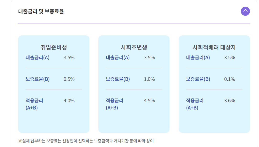 햇살론 유스