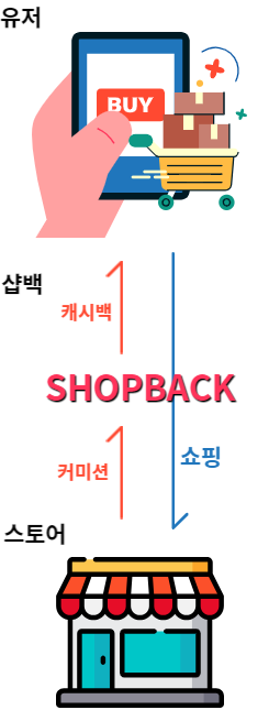 캐시백-구조