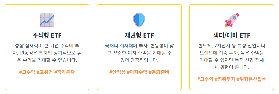 나의성향과 맞는 etf는?