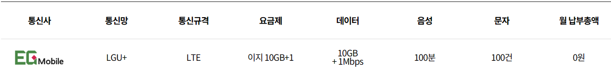알뜰폰 0원 무제한
