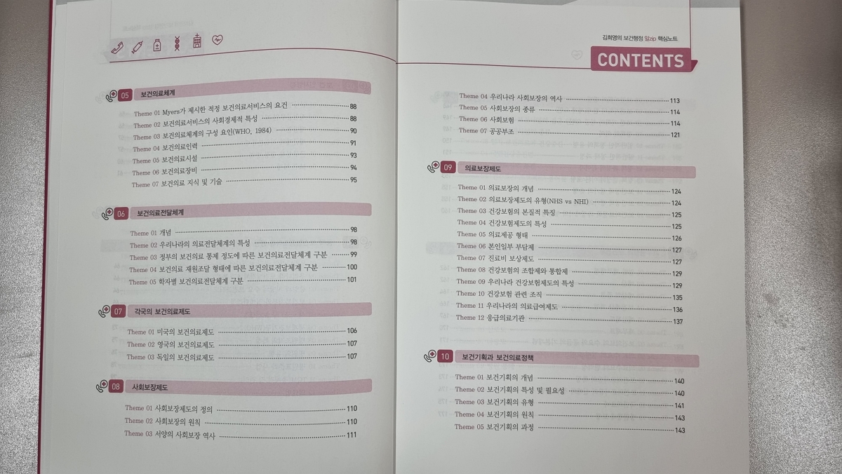 보건행정 핵심요약