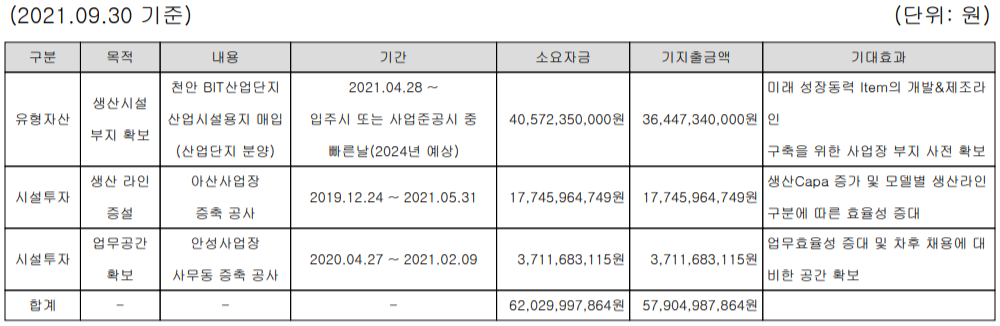 테크윙 설비 투자 현황