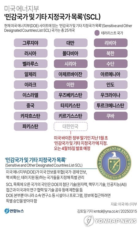 #한국 #미국 #민감국가 #외교 #핵비확산 #한미관계 #원자력 #첨단기술 #정부대응 #국제정치 #경제안보 #연구협력 #외교문제