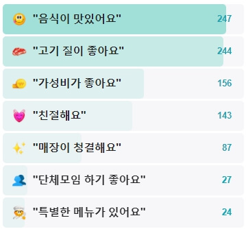 도산정육블랙-후기