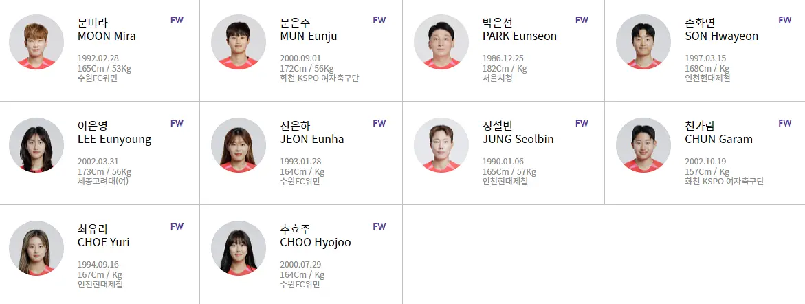 항저우 아시안게임 축구