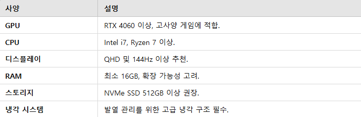 게이밍 노트북 선택 시 고려해야 할 주요 사양 요점 정리