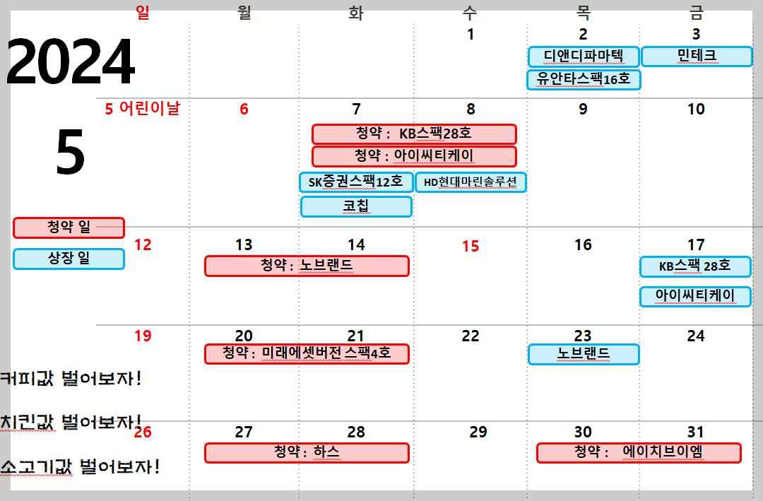 5월 상장, 공모주 달력