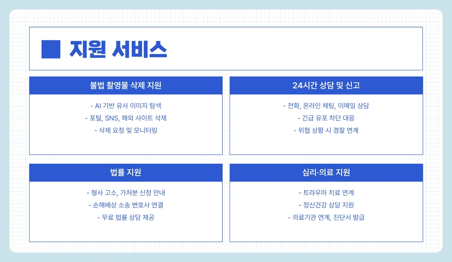 디지털 성범죄 피해자 지원센터 원스톱 피해 지원 강화