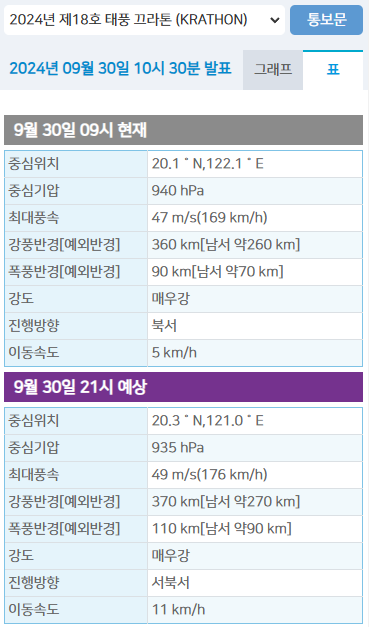 태풍 끄라톤