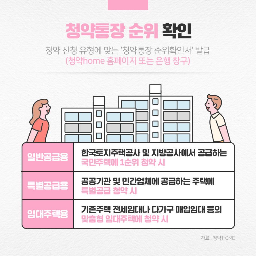 청약통장 순위 확인
