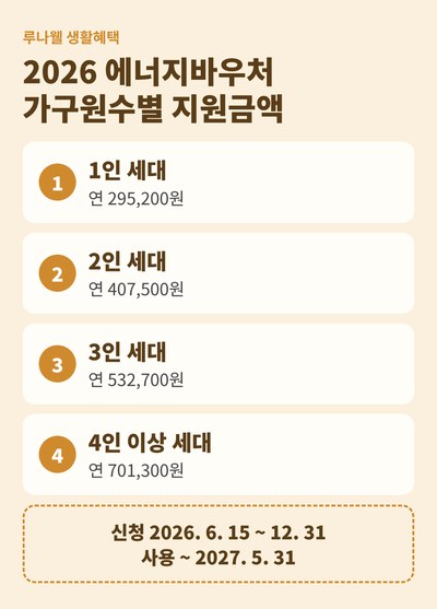 2026 에너지바우처 가구원수별 지원금액