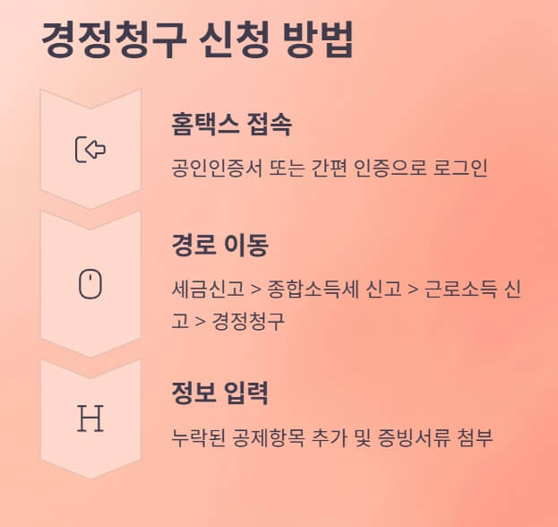 연말정산-경정청구-신청방법