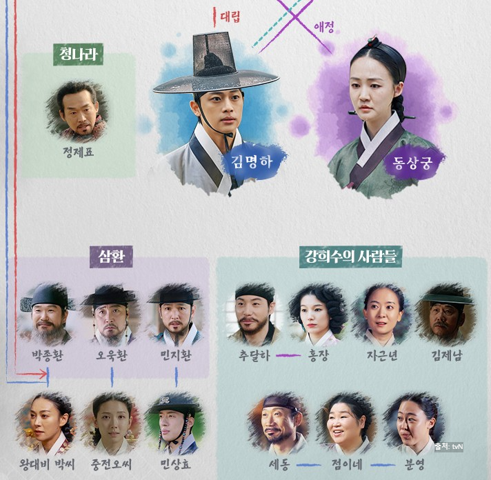 세작, 매혹된 자들