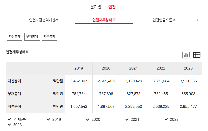 빙과류 관련주, 대장주,수혜주, BEST 5종목