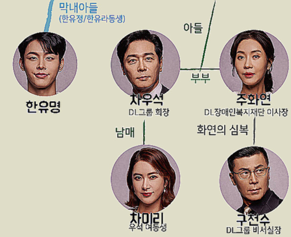 비밀의 남자 등장인물