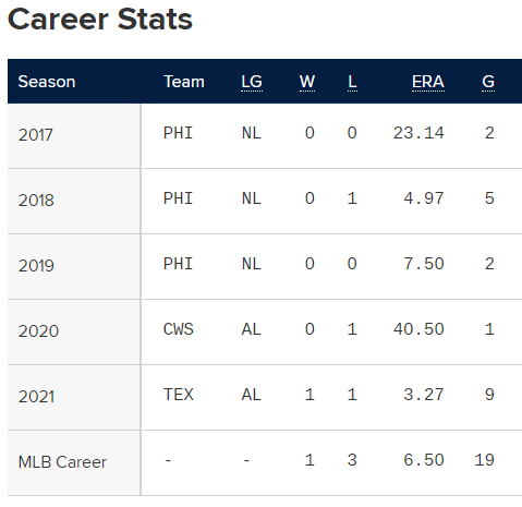 SSG 앤더슨 MLB 성적