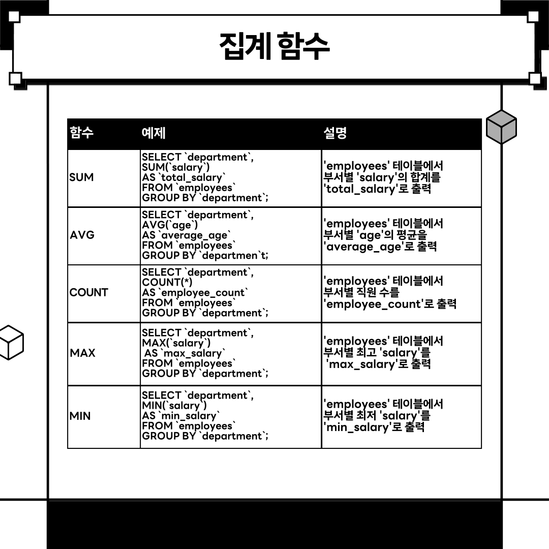 SQL 함수