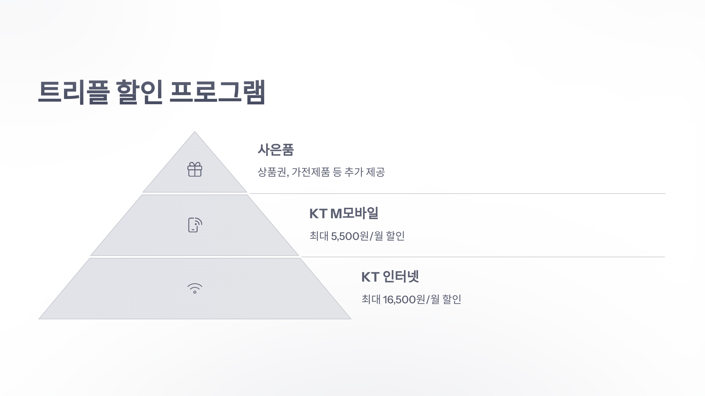 참조-ktm-모바일-결합-할인-4