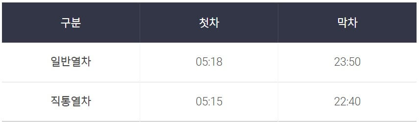 공항철도 활용(인천공항 2터미널 첫차, 막차)