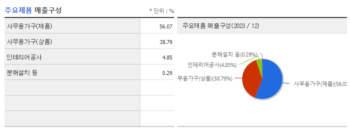 퍼시스_주요제품