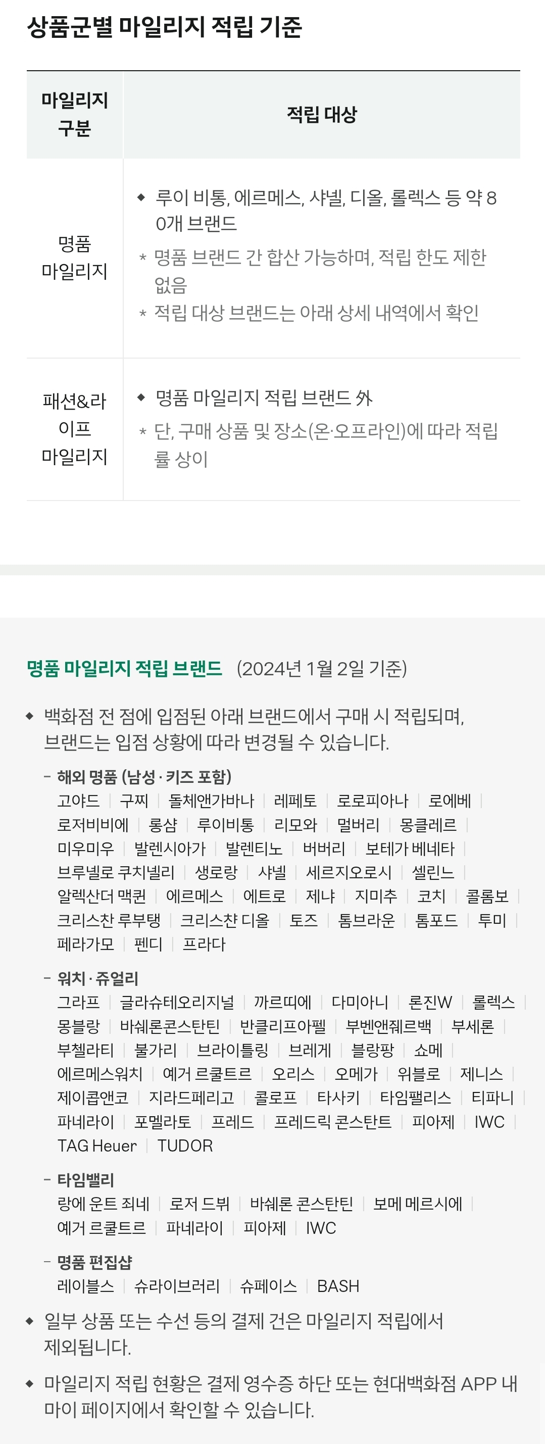 현대백화점 상품군별 마일리지 적립 기준