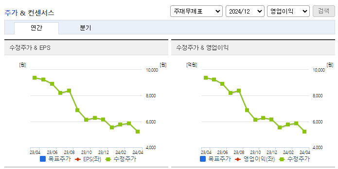 원익피앤이_컨센서스