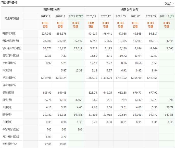 우리금융지주 주가 전망