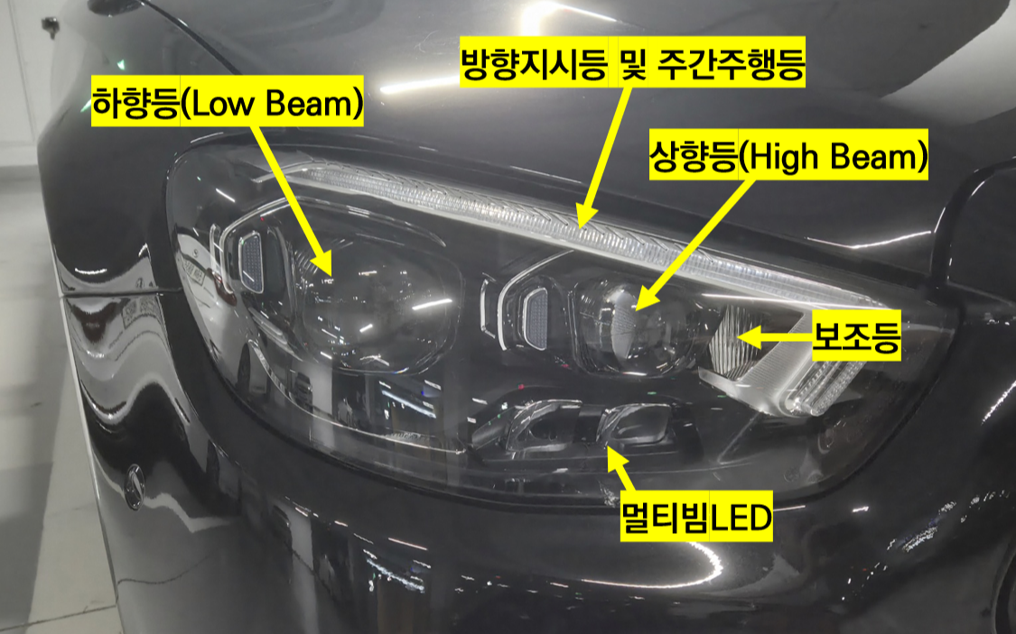 벤츠 E클래스 헤드램프 구조 설명 이미지. 왼쪽 큰 렌즈는 하향등(Low Beam), 상단 가로 라인은 방향지시등 및 주간주행등, 안쪽 작은 렌즈는 상향등(High Beam), 우측 반사부는 보조등, 하단 소형 모듈은 멀티빔 LED로 표시되어 있다