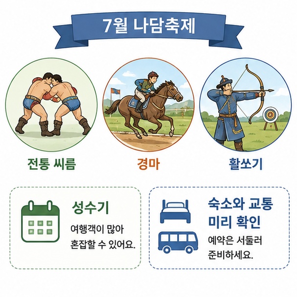 7월 나담축제에서 볼 수 있는 씨름과 경마, 활쏘기와 성수기 여행 준비를 보여주는 그림