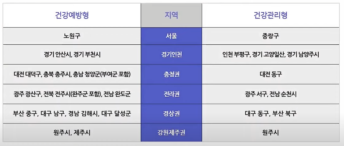 건강생활 실천지원금