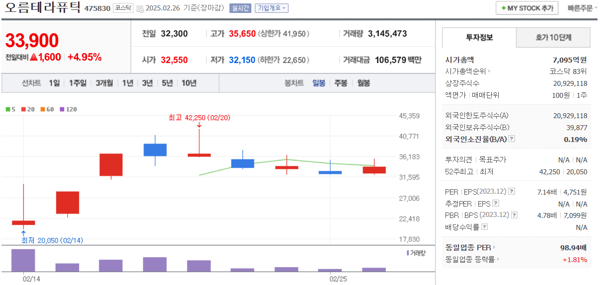 오픔테라퓨틱-일보차트-네이버자료