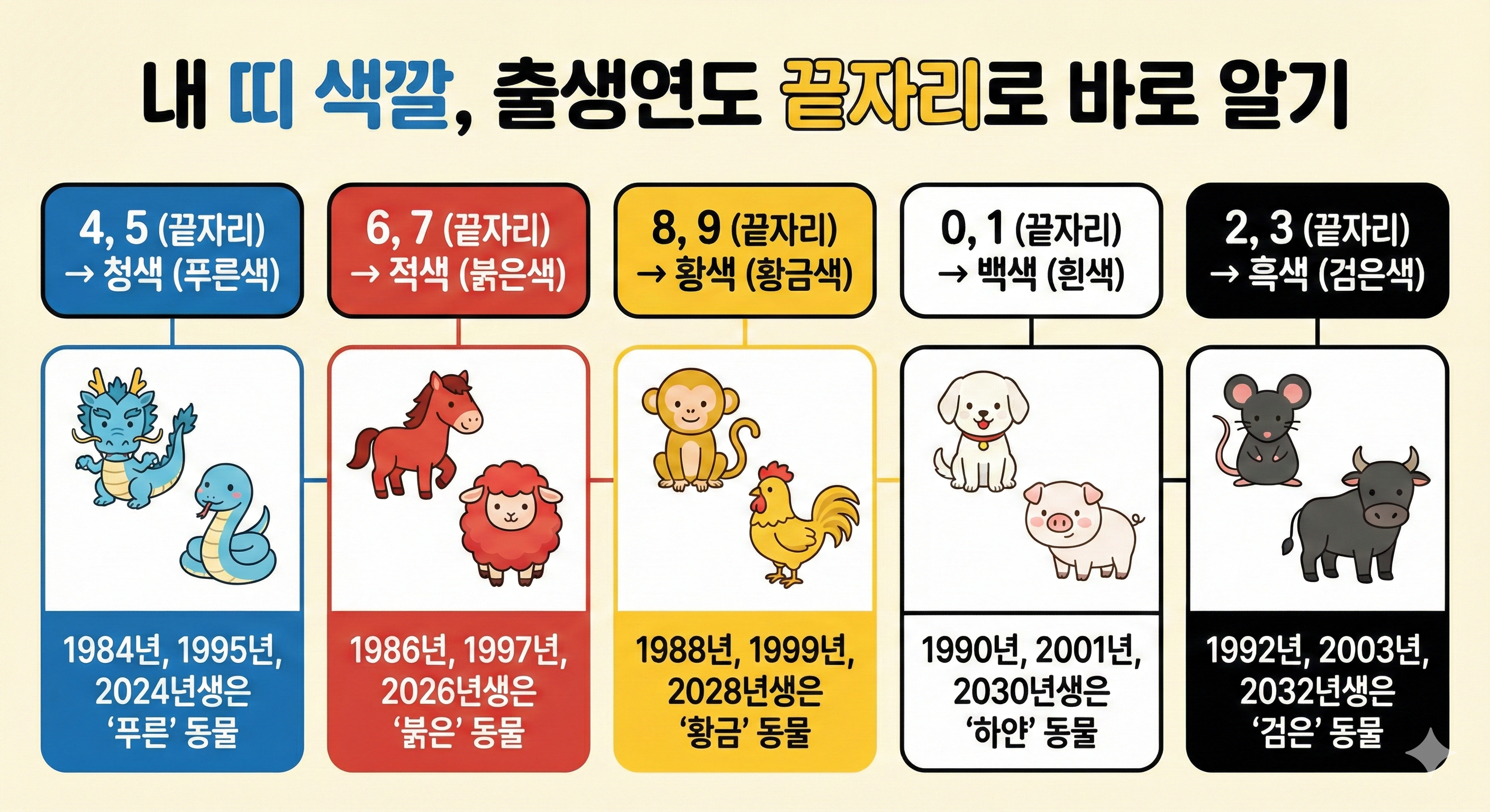 내 띠 색깔, 출생연도 끝자리로 확인