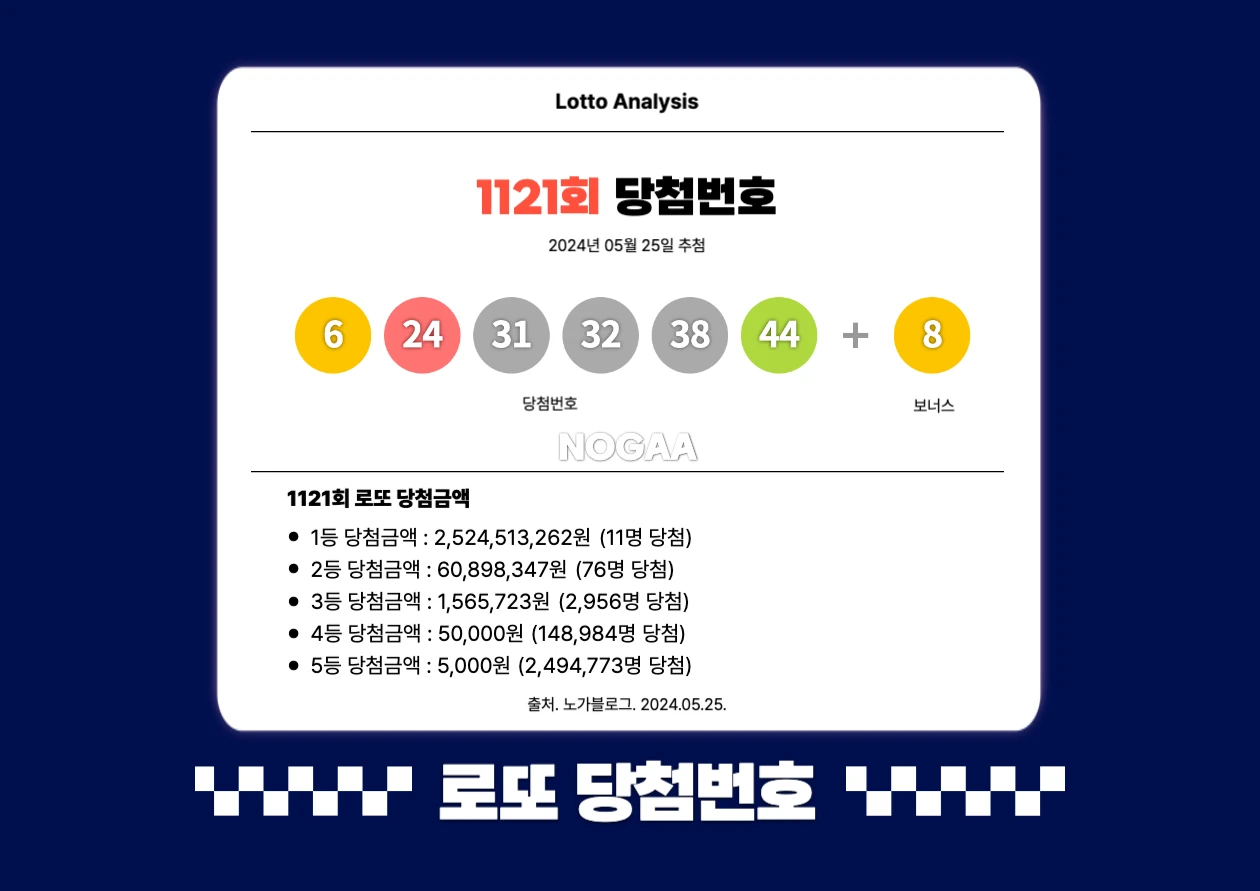 1121회 로또 1등 번호