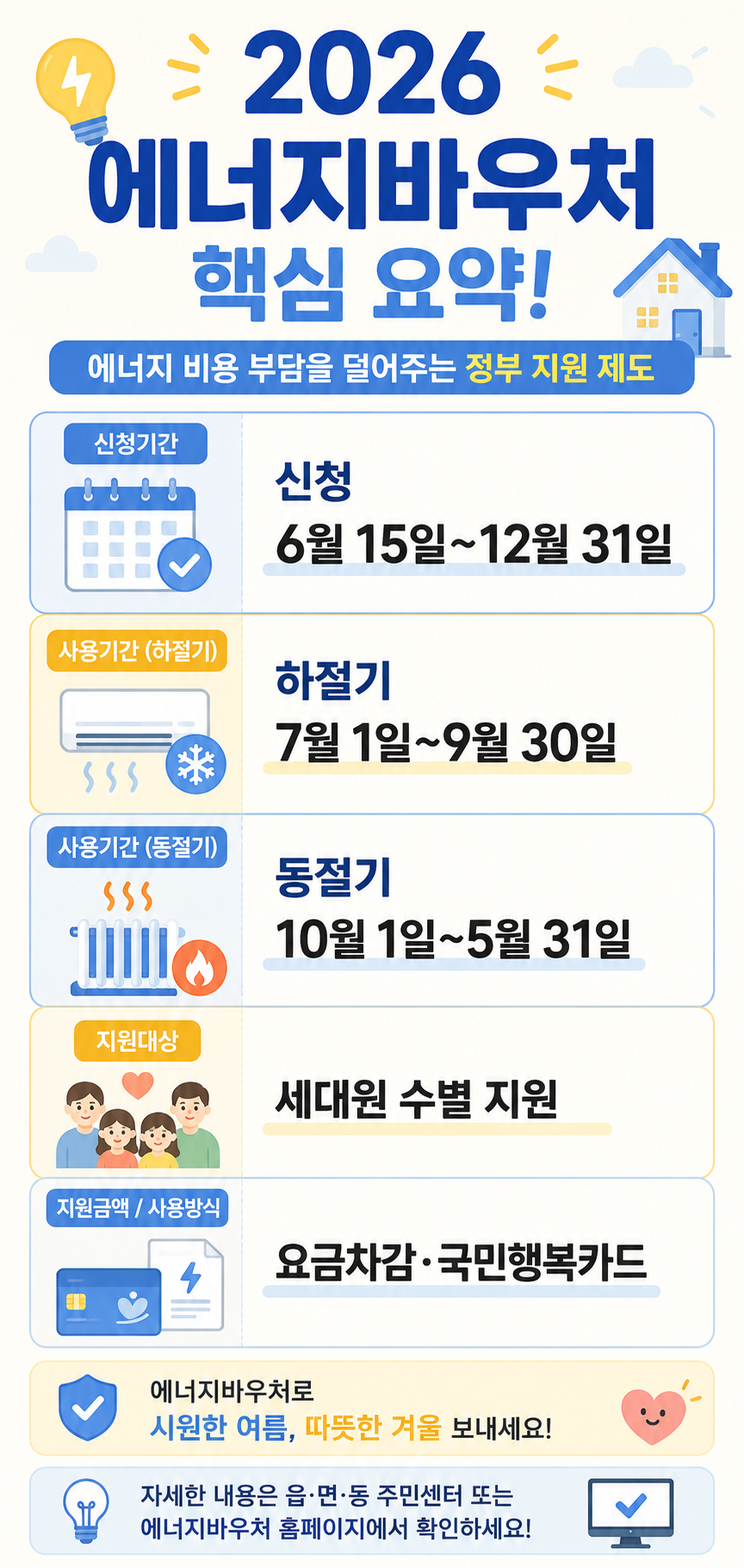 2026 에너지바우처 신청기간과 사용기간 핵심 요약 카드뉴스