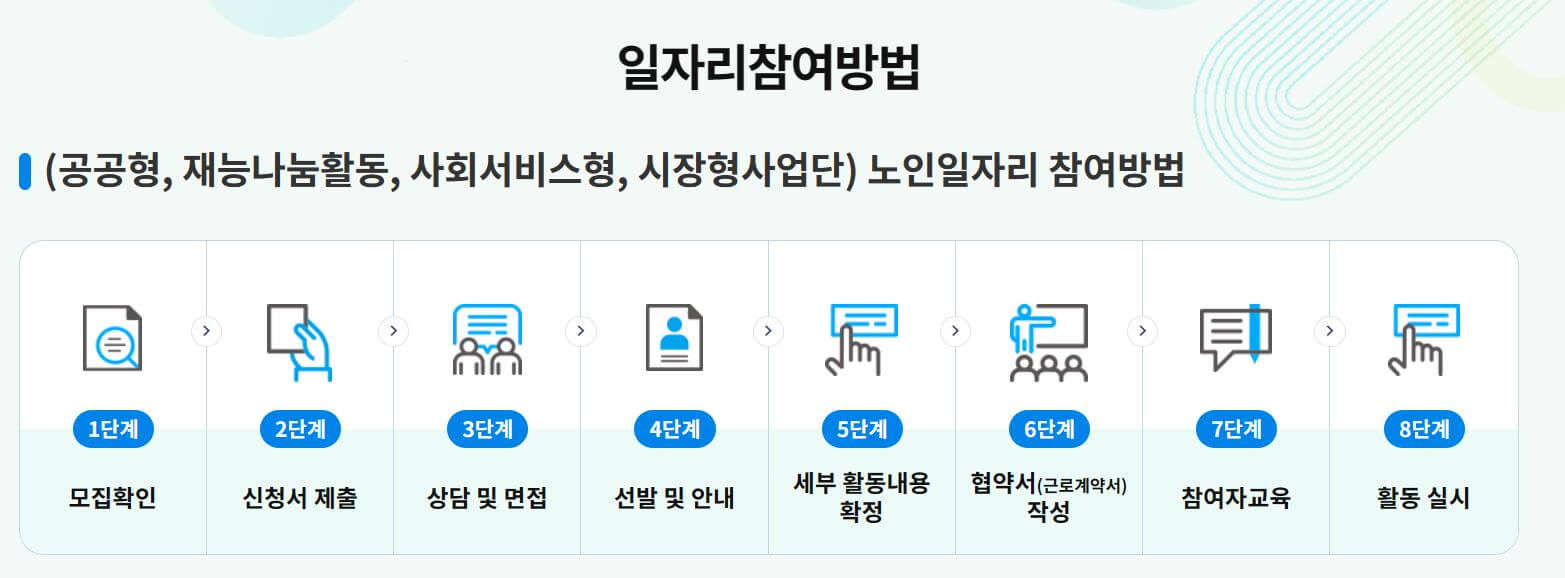 노인 일자리 참여 방법