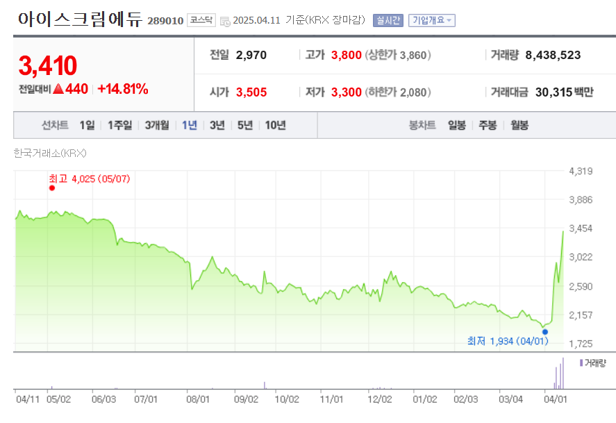 아이스크림에듀 시세조회 화면