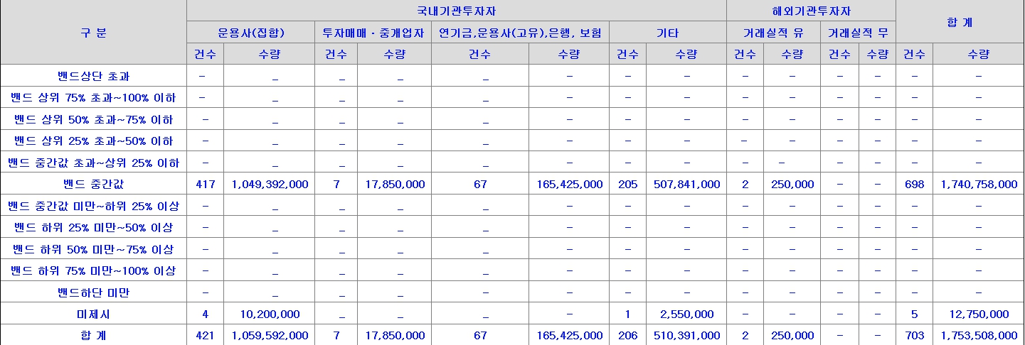 NH스팩28호 공모주