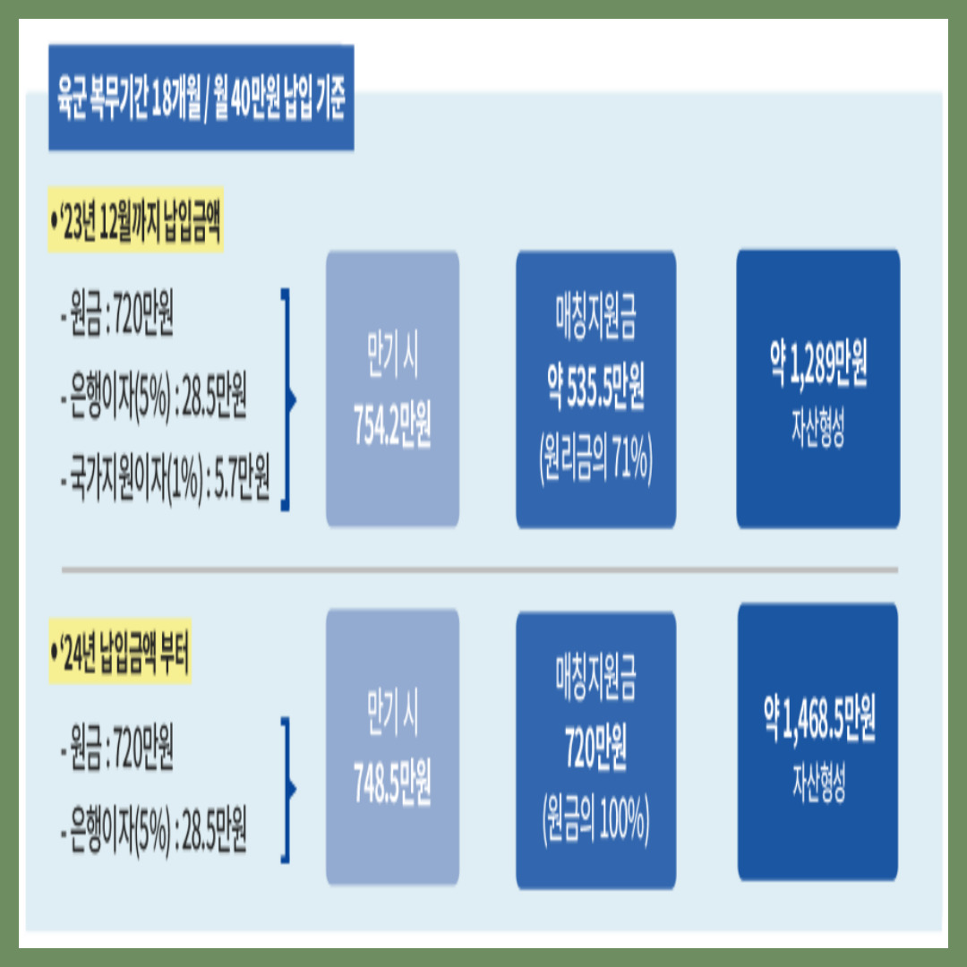 장병내일준비적금
장병내일준비적금 가입방법
장병내일준비적금 신청방법
장병내일준비적금 사회복무요원
장병내일준비적금 준비물
장병내일준비적금 만기해지
