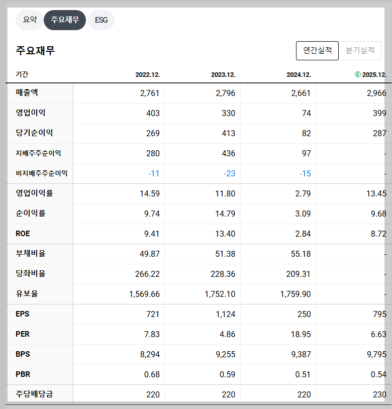 KG모빌리언스 재무 지표