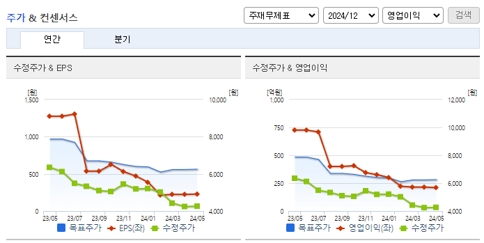 금호건설_컨센서스