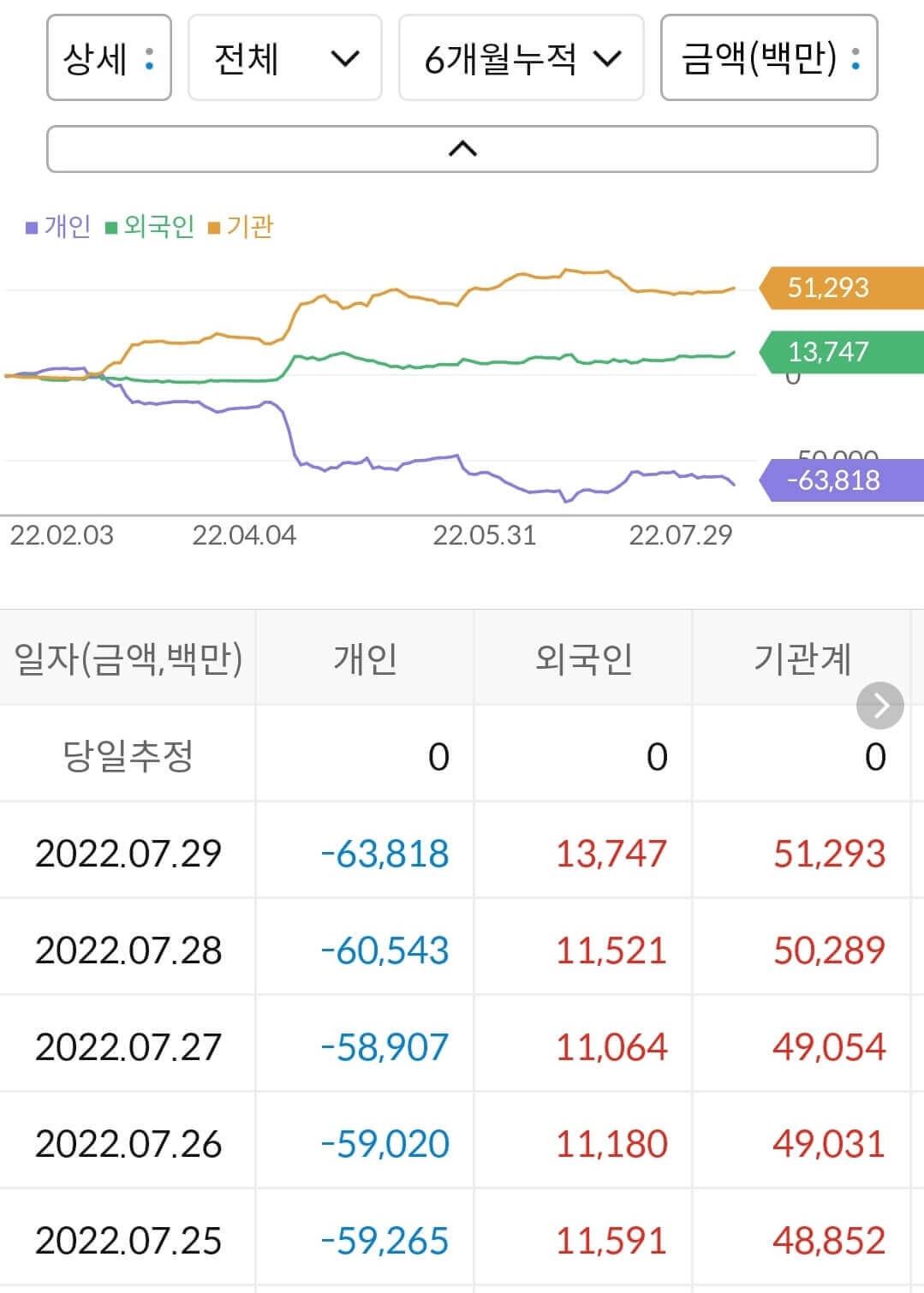 한국카본 누적 수급
