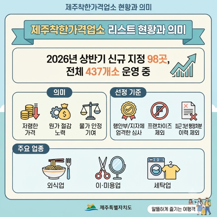 제주착한가격업소 리스트